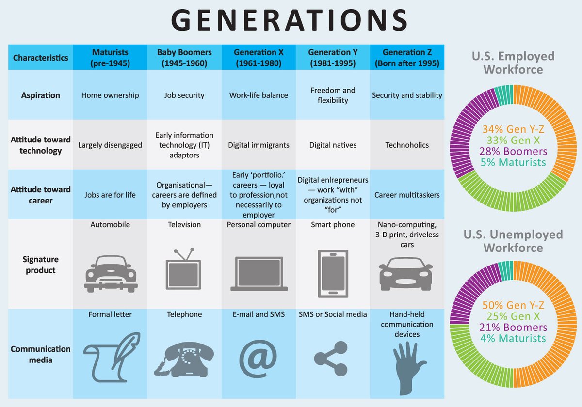 Average Generational Span Reveals Latest Statistical Demographic Data