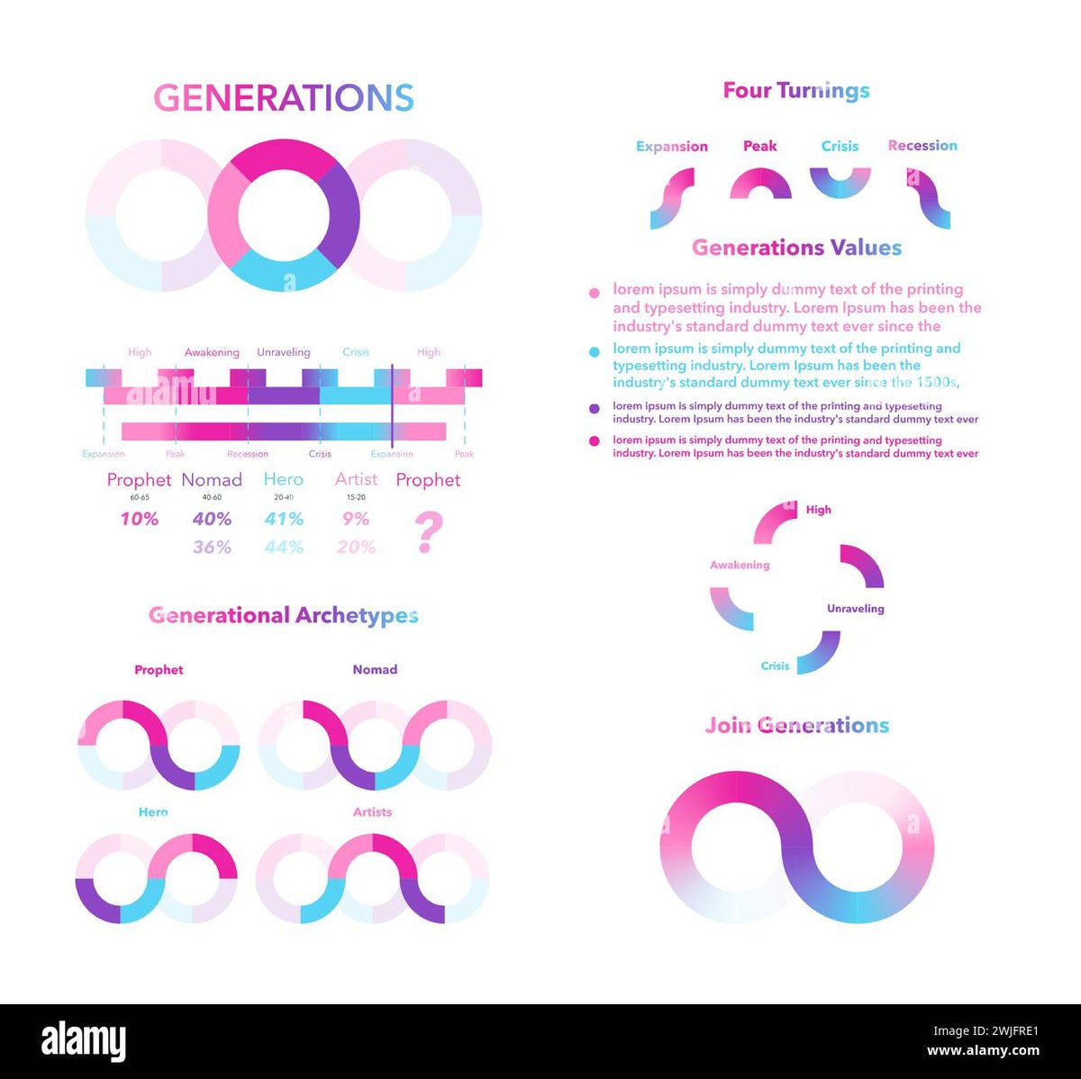 Historical Evolution of Generational Length Reveals Shifting Human Spans